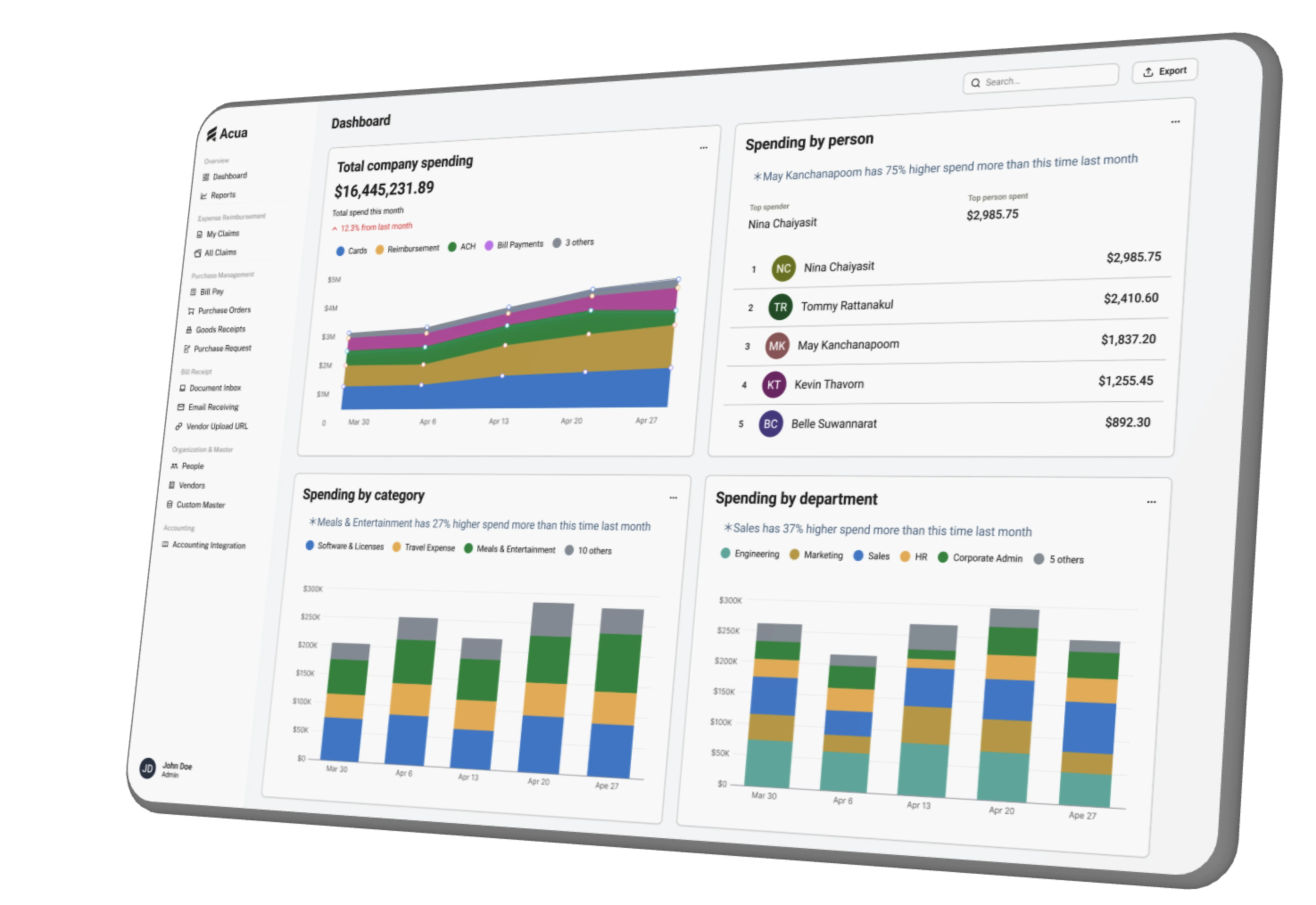 Acua dashboard showing company spending analytics