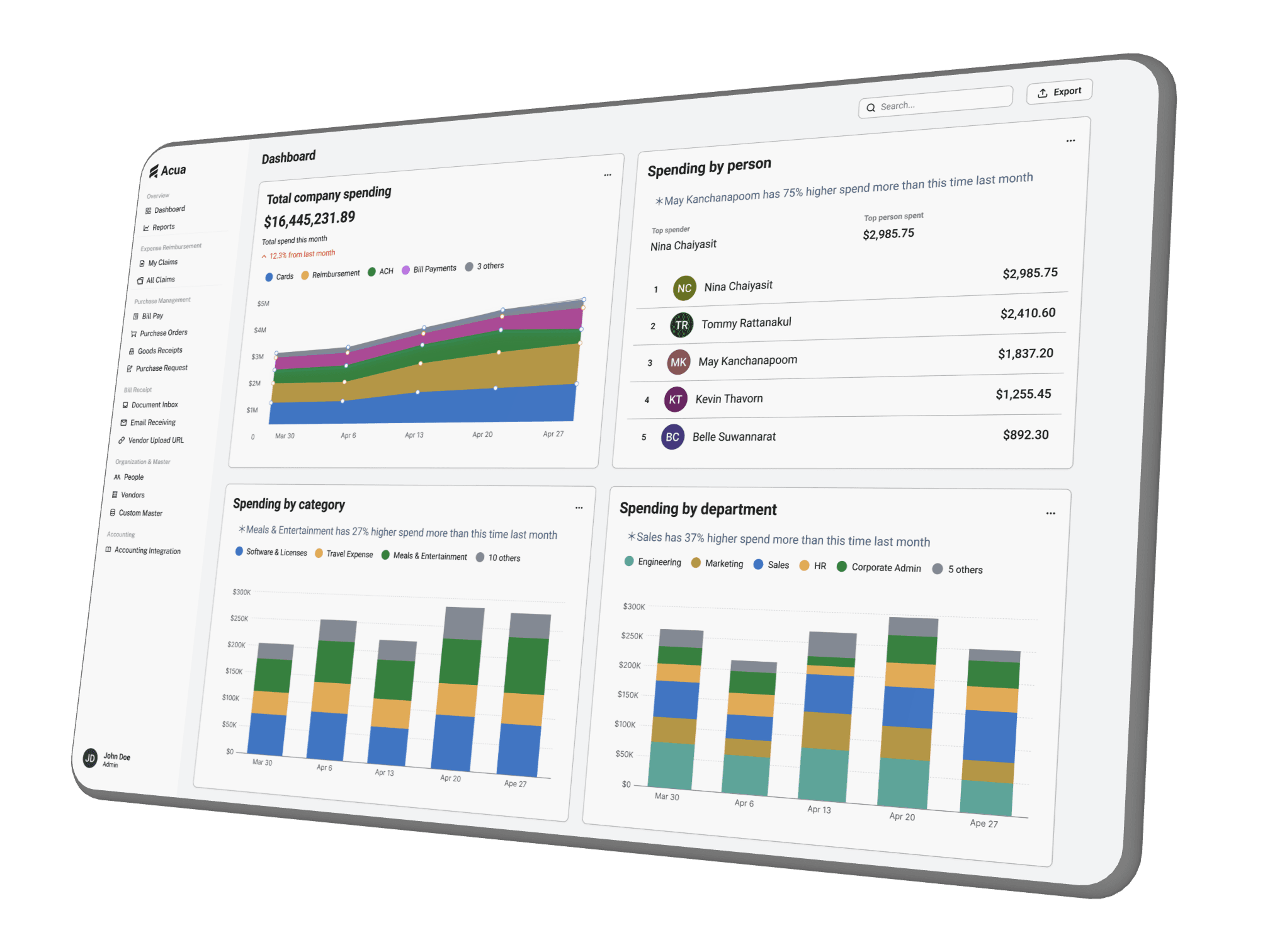 Acua dashboard showing company spending analytics