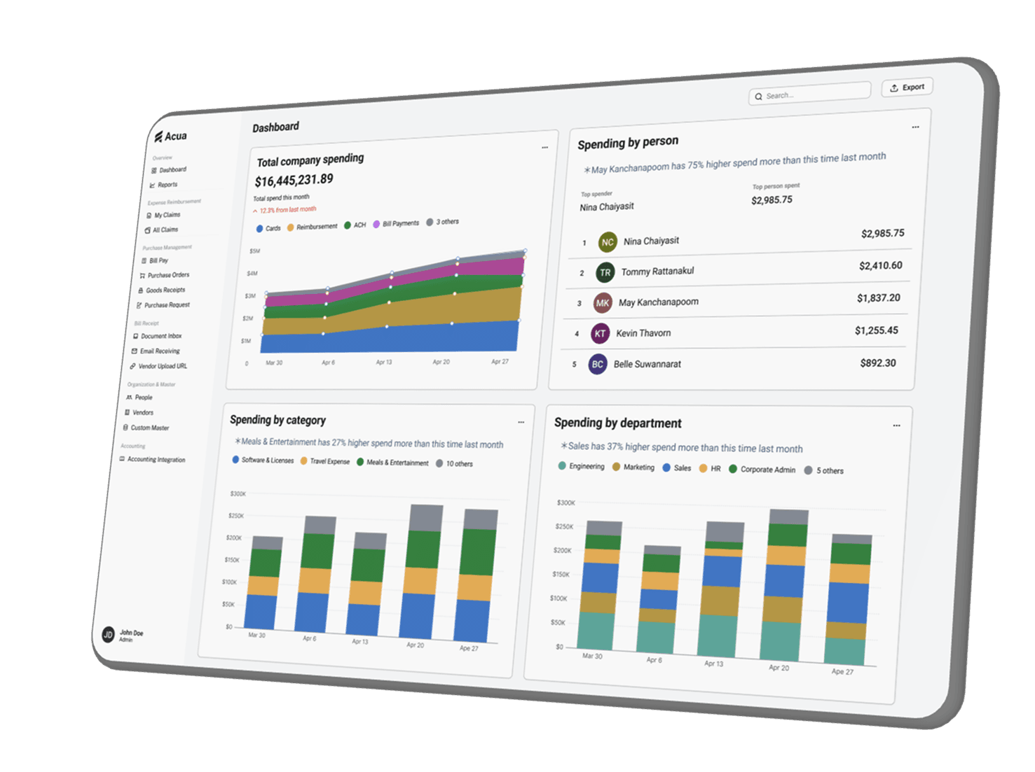 Acua dashboard showing company spending analytics